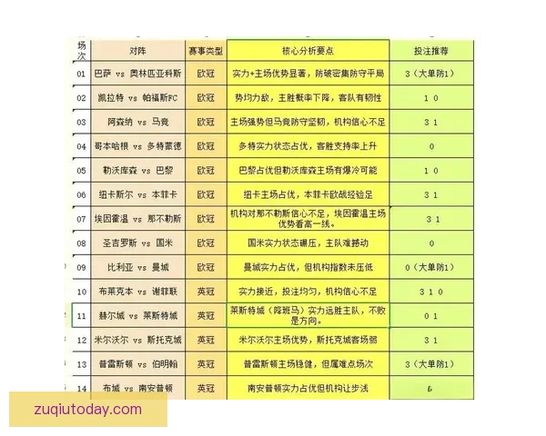 体育竞猜赔率分析与投注策略探索：如何在复杂市场中获得最佳回报