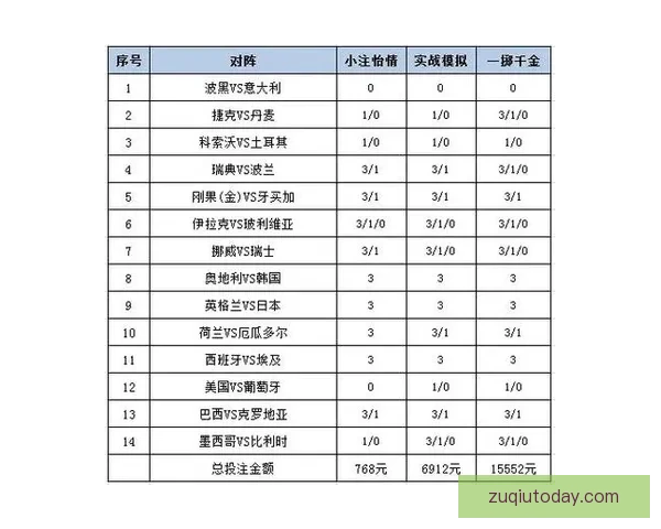 世界杯赛事胜负竞猜策略解析与投注技巧全面指南