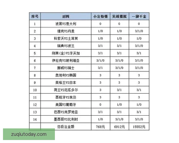 世界杯胜负预测推荐 解析热门赛事走势与投注策略 世界杯胜负预测推荐 解析热门赛事走势与投注策略