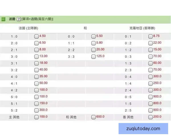 世界杯竞猜赔率解析与热门球队胜负趋势深度剖析