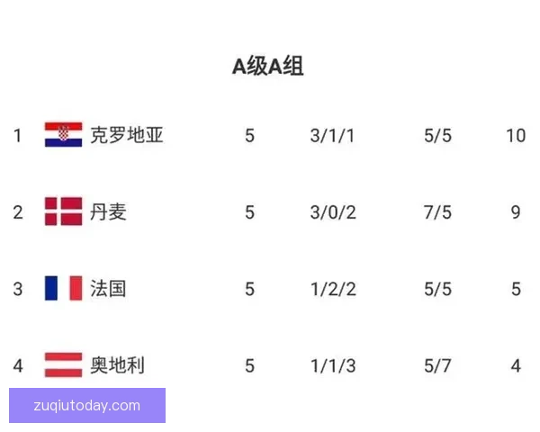 世界杯竞猜赔率解析与热门球队胜负趋势深度预测